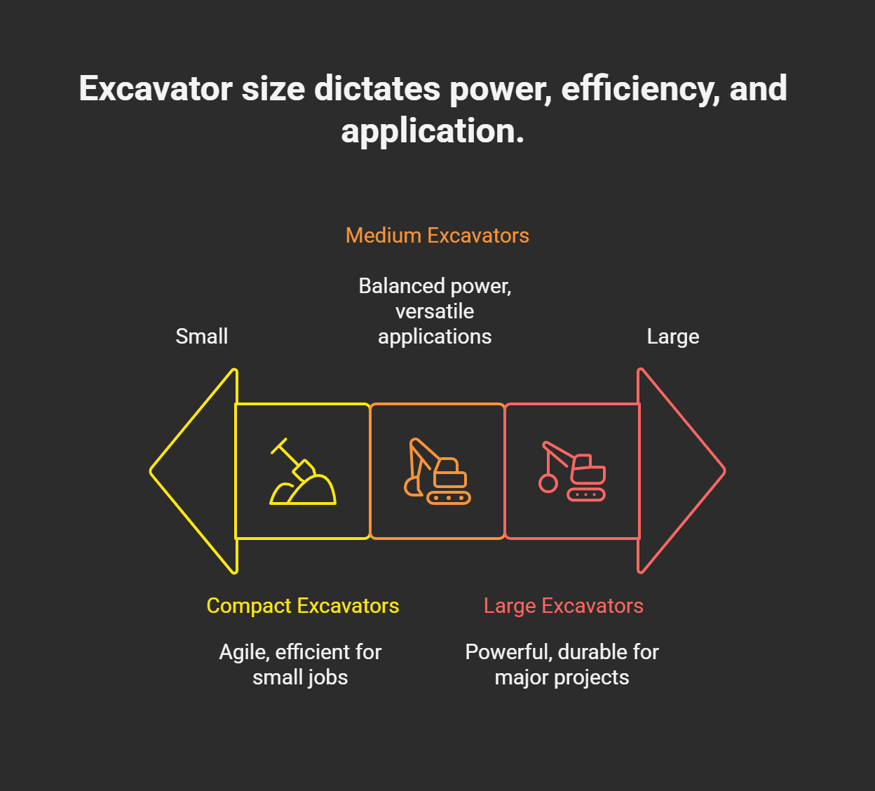 Excavator Type Key ApplicationsPerformance - American Excavator American Excavator