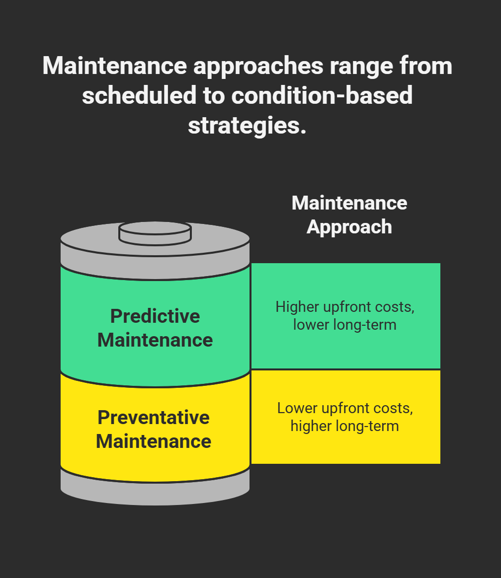 Preventative Maintenance