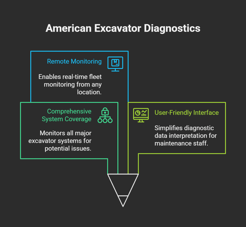 Benefits of American Excavator Diagnostics - American Excavator Benefits of American Excavator Diagnostics