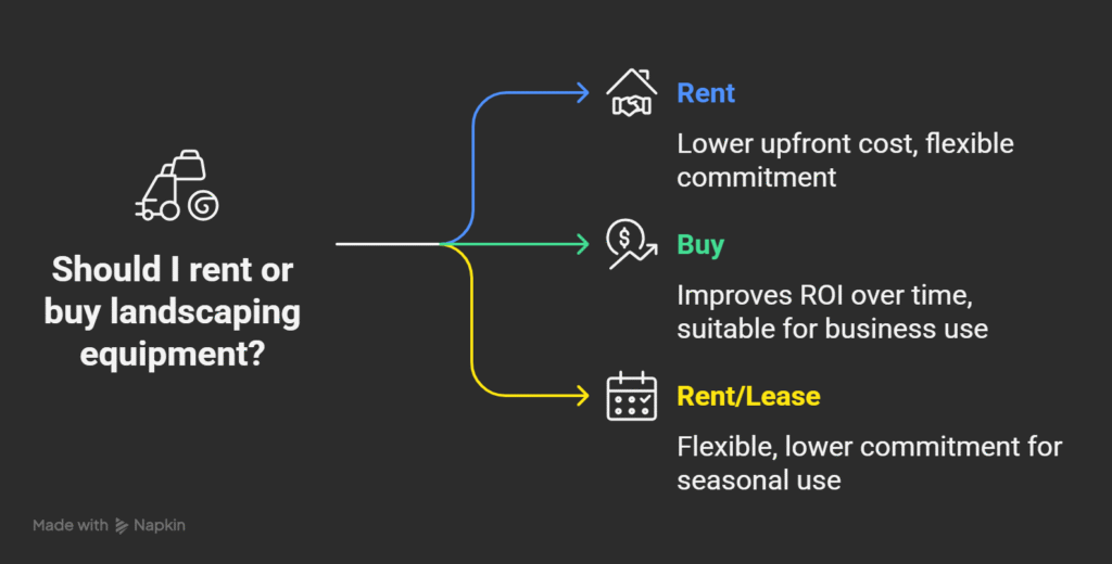 Residential Excavator - visual selection - American Excavator Residential Excavator