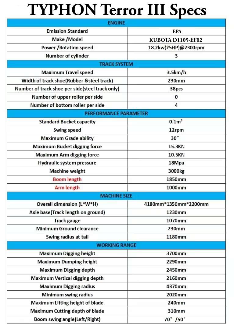 Brand New TYPHON TERROR 3 Ton Mini Excavator USA1 - American Excavator