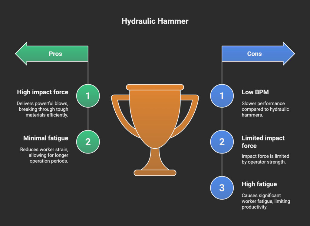 Hydraulic Hammer Visual Image